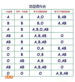 石家庄做亲子鉴定医院电话和地址